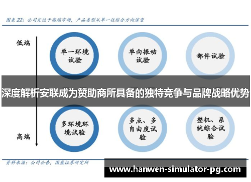 深度解析安联成为赞助商所具备的独特竞争与品牌战略优势