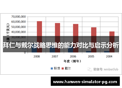 拜仁与戴尔战略思维的能力对比与启示分析 拜仁与戴尔战略思维的能力对比与启示分析