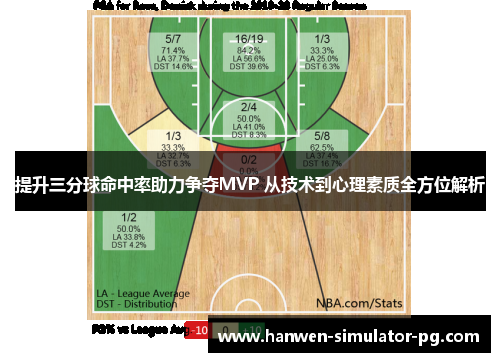 提升三分球命中率助力争夺MVP 从技术到心理素质全方位解析