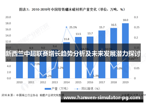 新西兰中超联赛增长趋势分析及未来发展潜力探讨 新西兰中超联赛增长趋势分析及未来发展潜力探讨