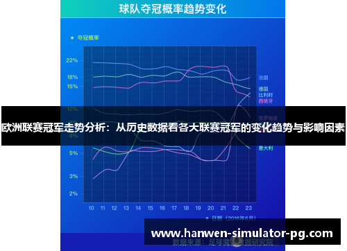 欧洲联赛冠军走势分析:从历史数据看各大联赛冠军的变化趋势与影响因素 欧洲联赛冠军走势分析:从历史数据看各大联赛冠军的变化趋势与影响因素
