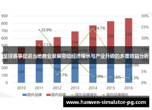 足球赛事促进当地商业发展带动经济增长与产业升级的多重效益分析